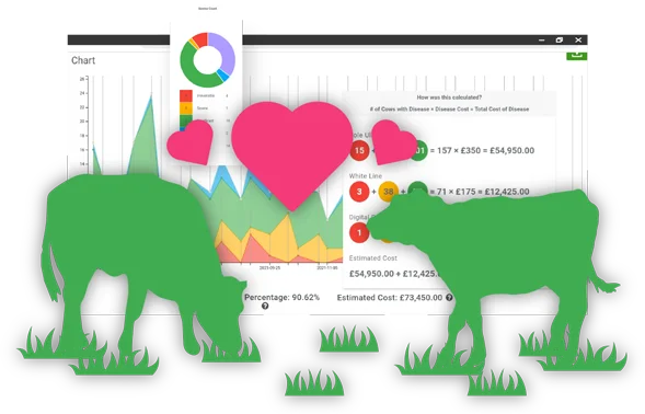 cows and hearts in front of system reports illustration