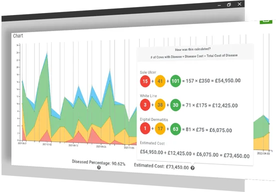 data graph from system